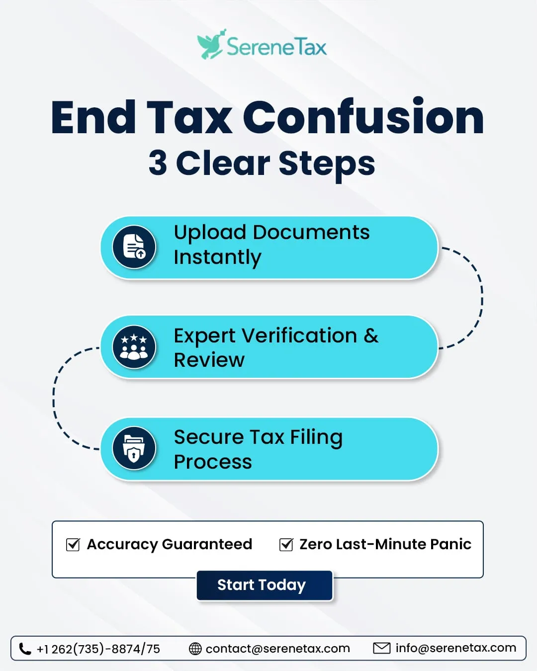 SereneTax: Three-step explainer